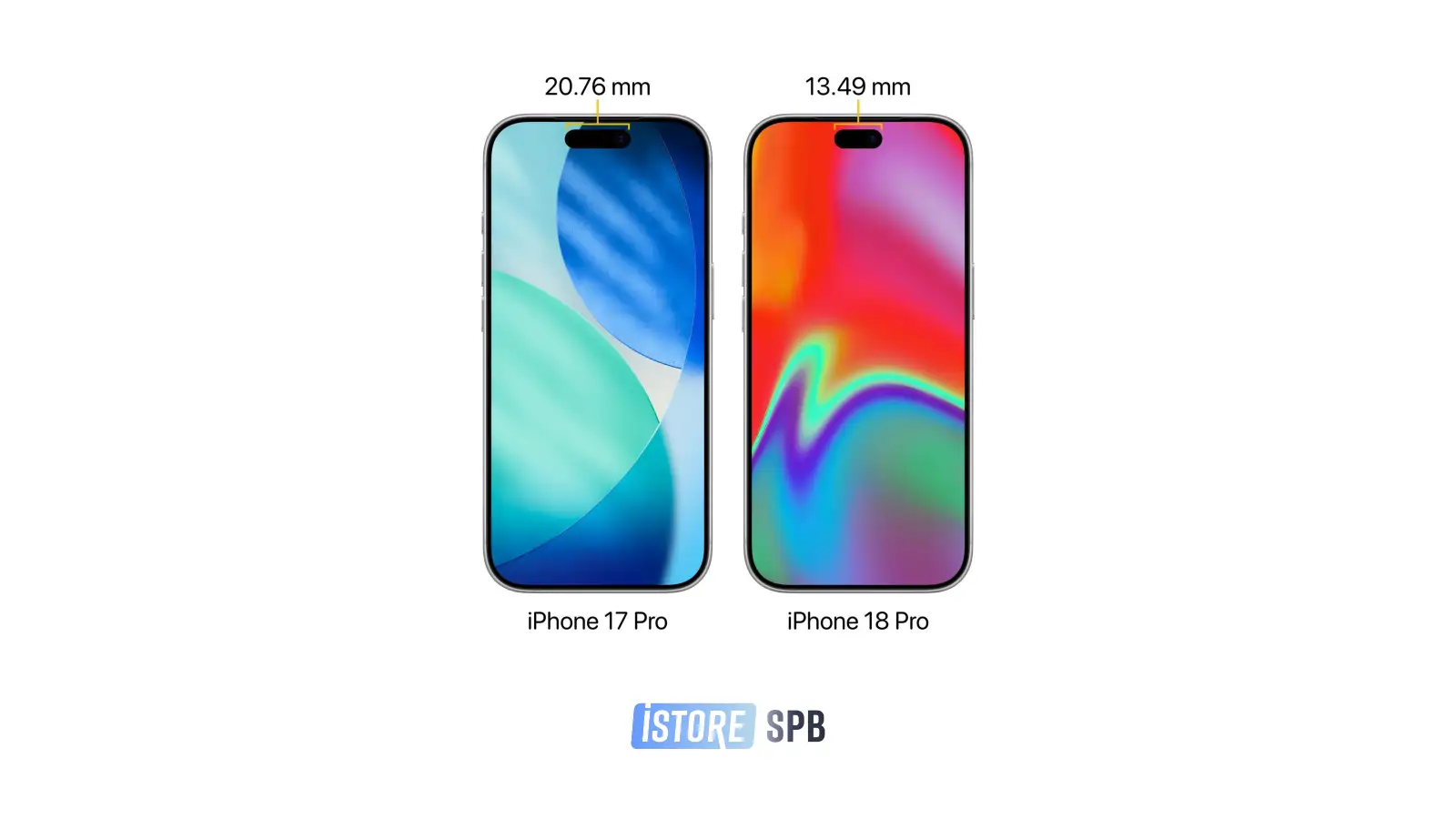 Dynamic Island −35%: дизайн 18 Pro или dual SIM 15 Pro Max сейчас